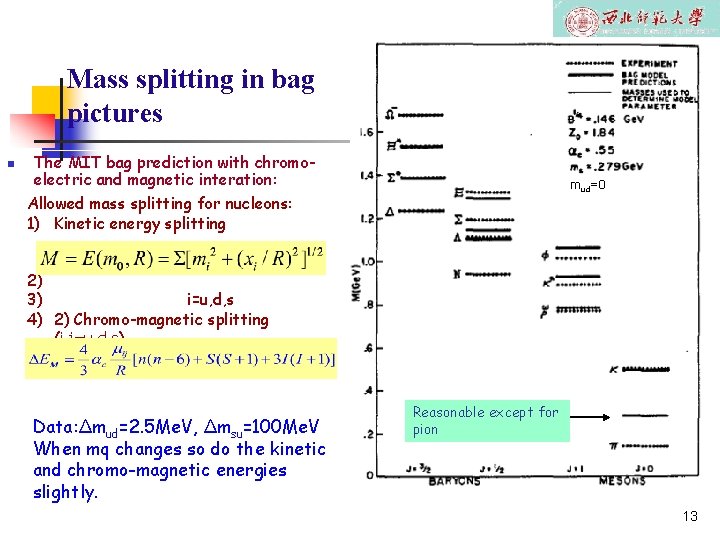 Mass splitting in bag pictures n The MIT bag prediction with chromoelectric and magnetic