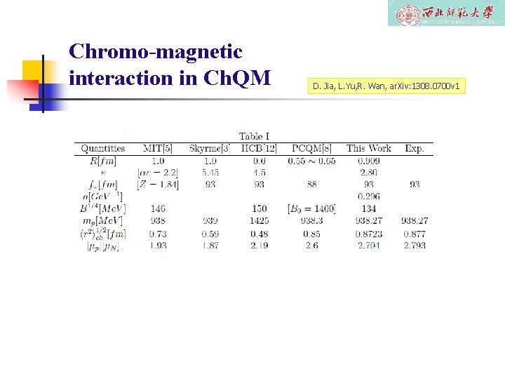 Chromo-magnetic interaction in Ch. QM D. Jia, L. Yu, R. Wan, ar. Xiv: 1308.