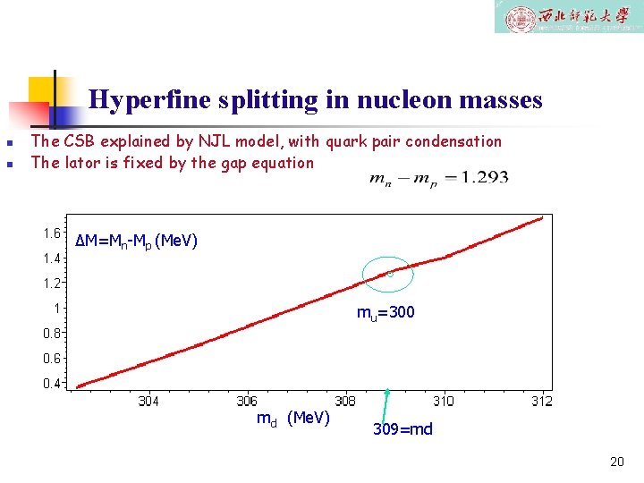 Hyperfine splitting in nucleon masses n n The CSB explained by NJL model, with