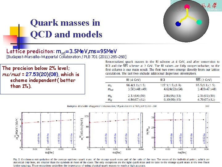 Quark masses in QCD and models Lattice prediciton: mud=3. 5 Me. V, ms=95 Me.