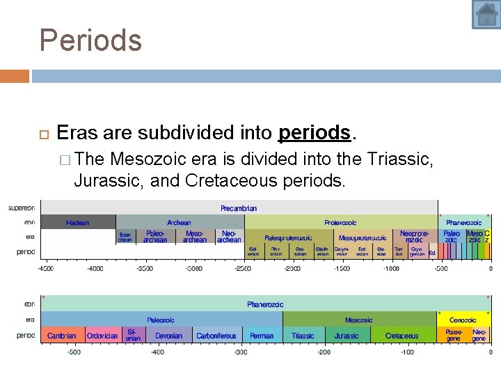 Periods Eras are subdivided into periods. � The Mesozoic era is divided into the Periods Eras are subdivided into periods. � The Mesozoic era is divided into the