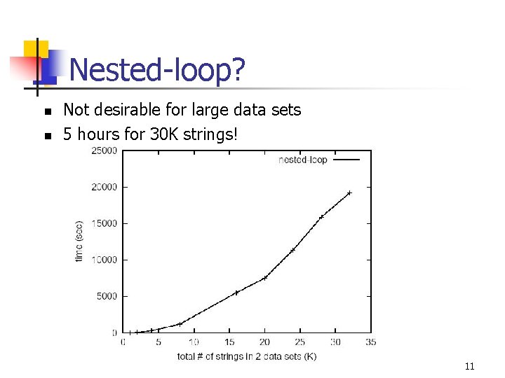 Nested-loop? n n Not desirable for large data sets 5 hours for 30 K