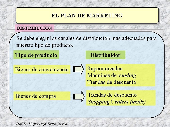 EL PLAN DE MARKETING DISTRIBUCIÓN Se debe elegir los canales de distribución más adecuados EL PLAN DE MARKETING DISTRIBUCIÓN Se debe elegir los canales de distribución más adecuados