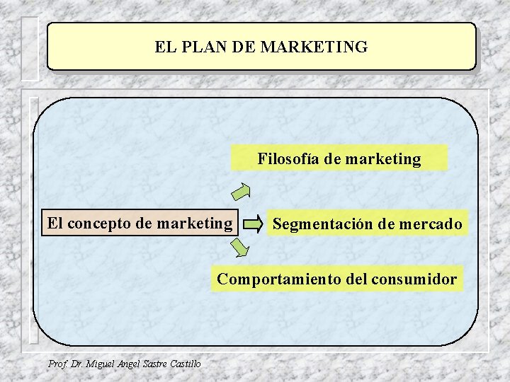EL PLAN DE MARKETING Filosofía de marketing El concepto de marketing Segmentación de mercado EL PLAN DE MARKETING Filosofía de marketing El concepto de marketing Segmentación de mercado