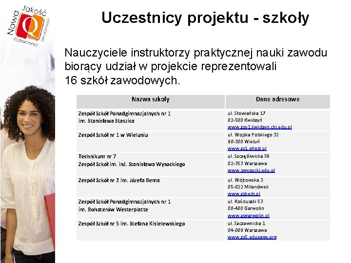 Uczestnicy projektu - szkoły Nauczyciele instruktorzy praktycznej nauki zawodu biorący udział w projekcie reprezentowali