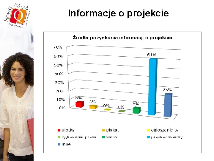 Informacje o projekcie 