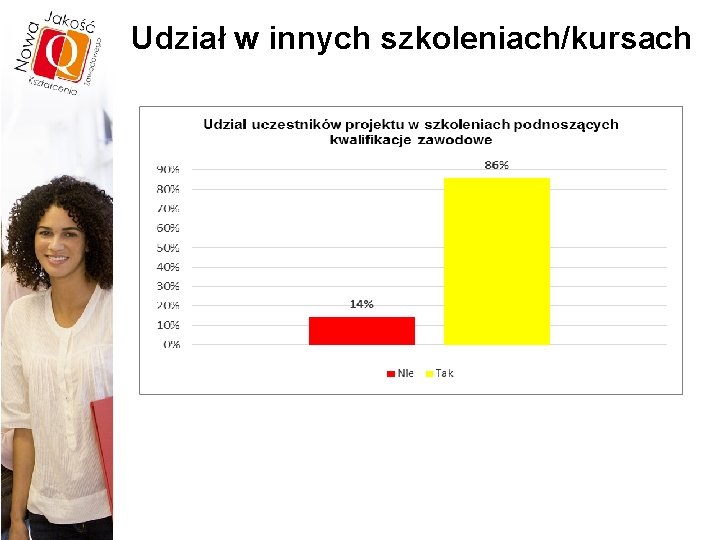 Udział w innych szkoleniach/kursach 