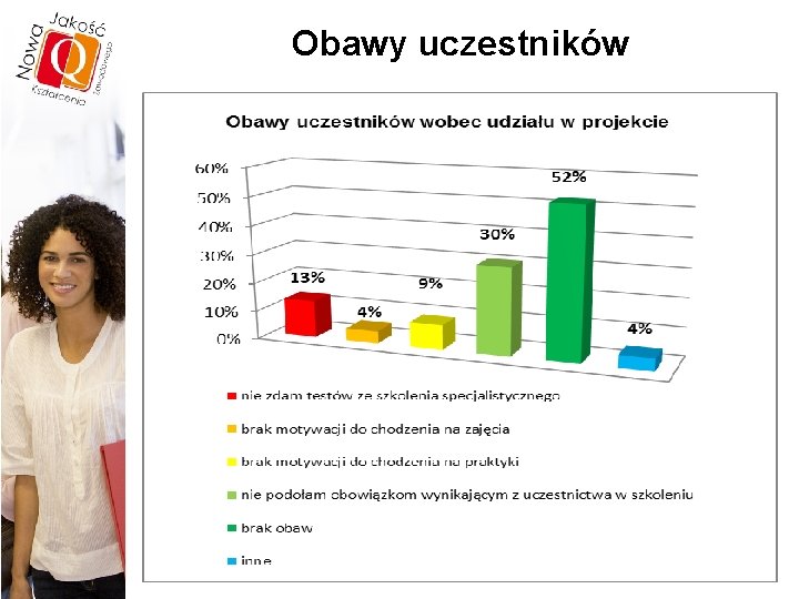 Obawy uczestników 