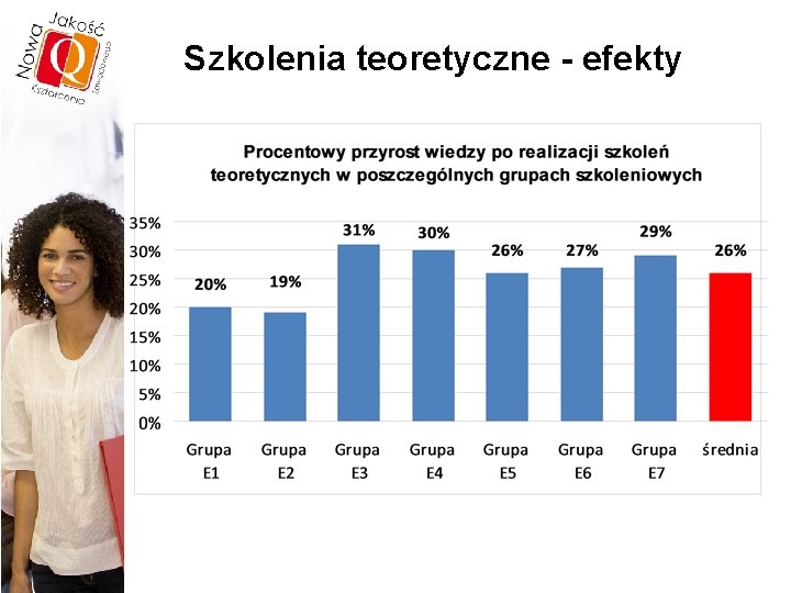 Szkolenia teoretyczne - efekty 