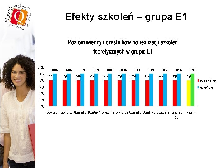 Efekty szkoleń – grupa E 1 