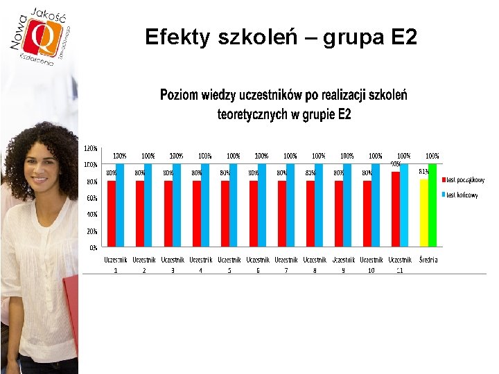 Efekty szkoleń – grupa E 2 