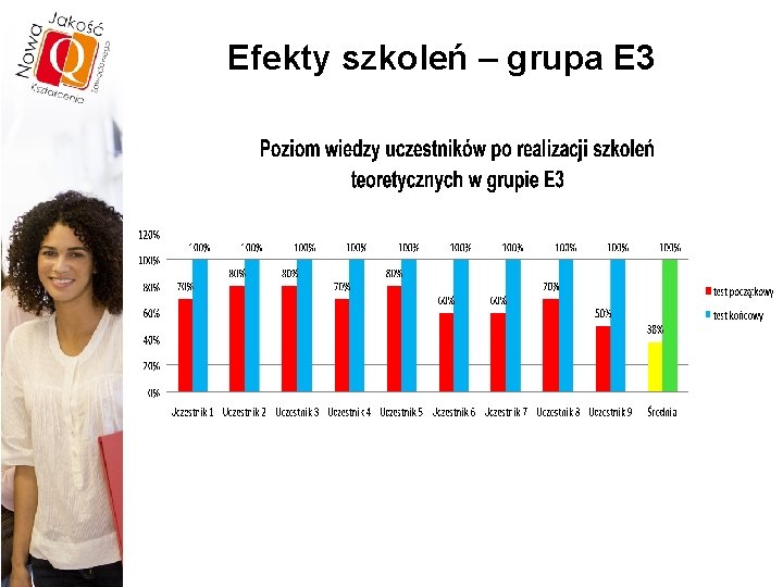 Efekty szkoleń – grupa E 3 