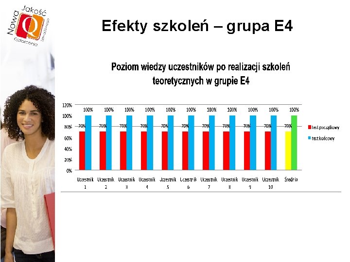 Efekty szkoleń – grupa E 4 