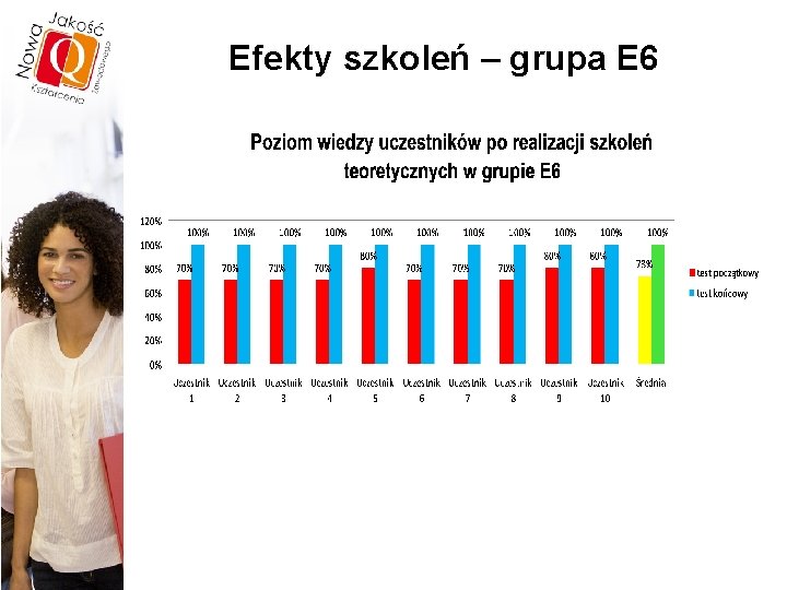 Efekty szkoleń – grupa E 6 