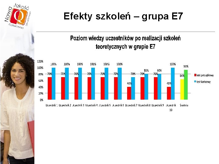 Efekty szkoleń – grupa E 7 