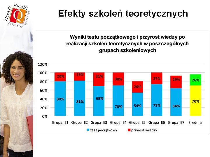 Efekty szkoleń teoretycznych 