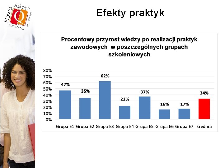 Efekty praktyk 