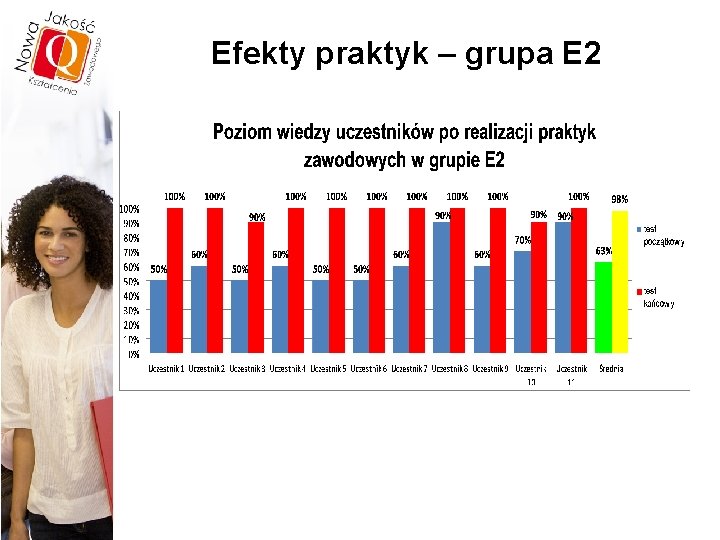 Efekty praktyk – grupa E 2 