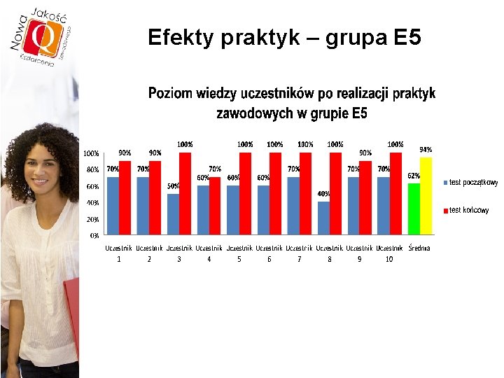 Efekty praktyk – grupa E 5 