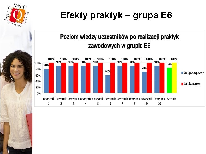 Efekty praktyk – grupa E 6 