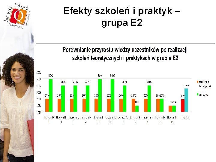 Efekty szkoleń i praktyk – grupa E 2 