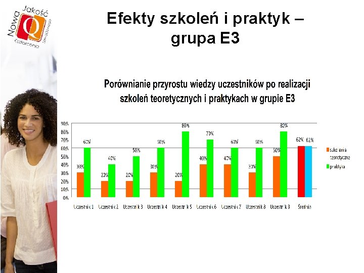 Efekty szkoleń i praktyk – grupa E 3 
