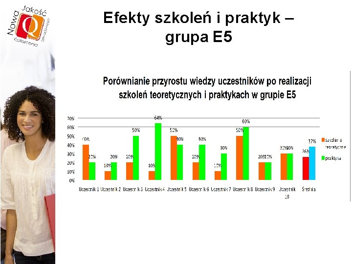 Efekty szkoleń i praktyk – grupa E 5 