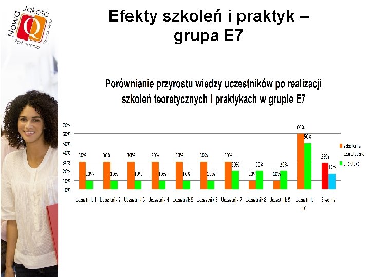 Efekty szkoleń i praktyk – grupa E 7 