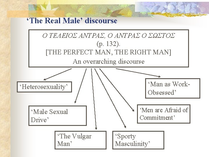 ‘The Real Male’ discourse Ο ΤΕΛΕΙΟΣ ΑΝΤΡΑΣ, Ο ΑΝΤΡΑΣ Ο ΣΩΣΤΟΣ (p. 132). [THE ‘The Real Male’ discourse Ο ΤΕΛΕΙΟΣ ΑΝΤΡΑΣ, Ο ΑΝΤΡΑΣ Ο ΣΩΣΤΟΣ (p. 132). [THE