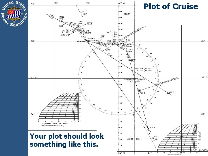 Plot of Cruise Your plot should look something like this. 49 