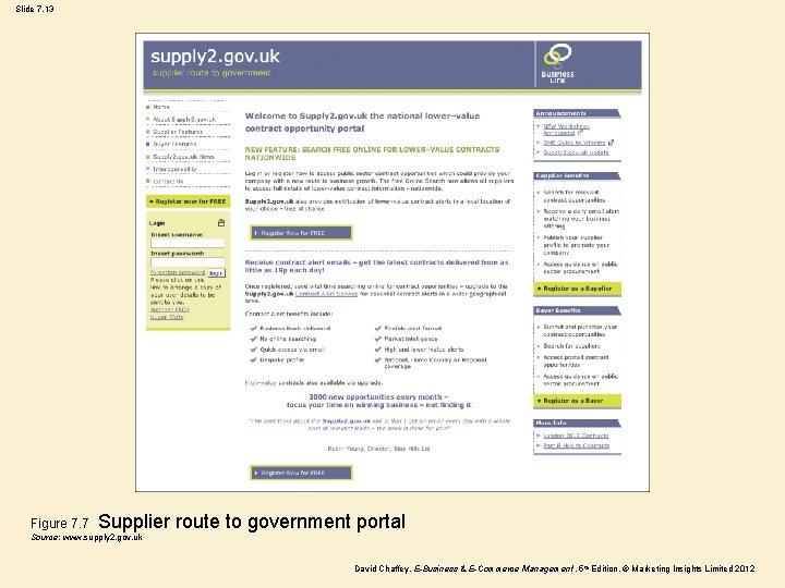 Slide 7. 13 Figure 7. 7 Supplier route to government portal Source: www. supply