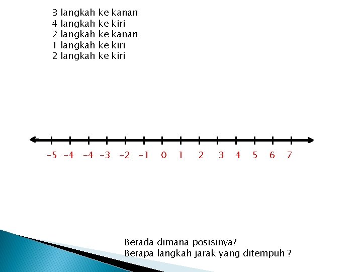 3 4 2 1 2 langkah langkah ke ke ke kanan kiri -5 -4