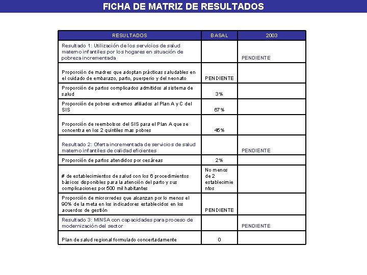 FICHA DE MATRIZ DE RESULTADOS 0 RESULTADOS Resultado 1: Utilización de los servicios de