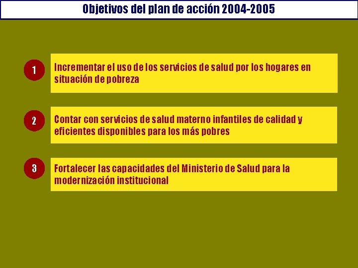 Objetivos del plan de acción 2004 -2005 1 Incrementar el uso de los servicios