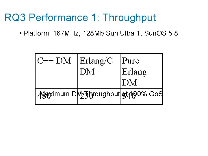 RQ 3 Performance 1: Throughput • Platform: 167 MHz, 128 Mb Sun Ultra 1,