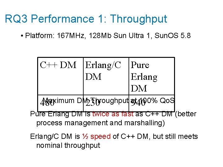 RQ 3 Performance 1: Throughput • Platform: 167 MHz, 128 Mb Sun Ultra 1,