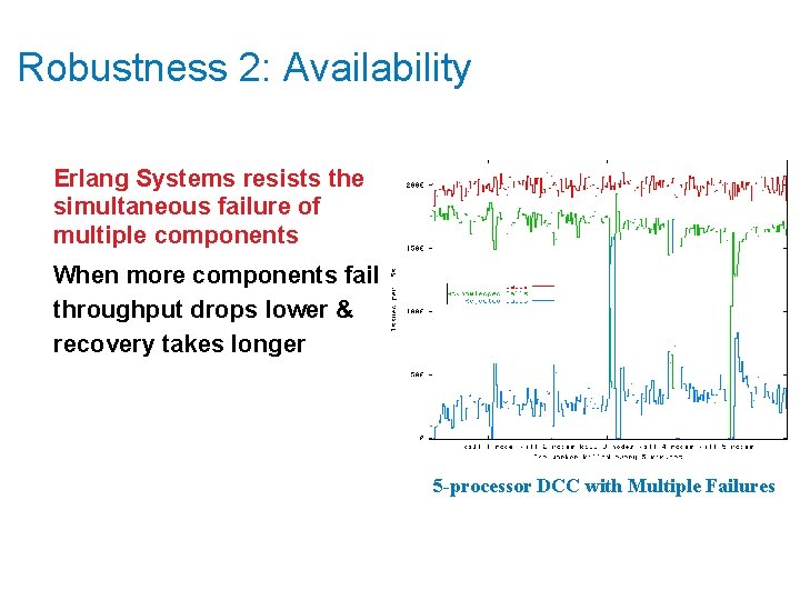 Robustness 2: Availability Erlang Systems resists the simultaneous failure of multiple components When more