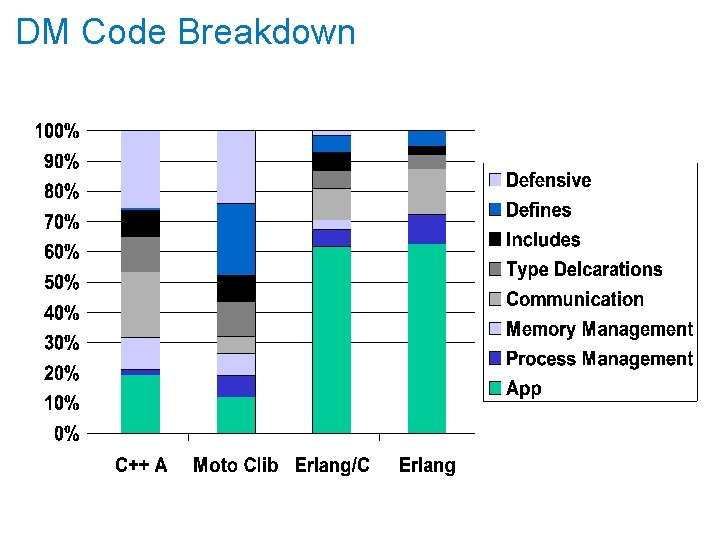 DM Code Breakdown 