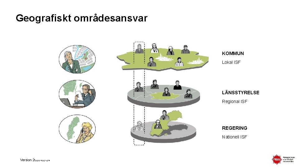 Geografiskt områdesansvar KOMMUN Lokal ISF LÄNSSTYRELSE Regional ISF REGERING Nationell ISF Version 2020 -02