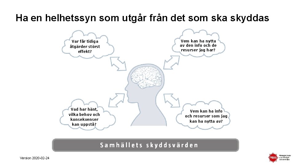 Ha en helhetssyn som utgår från det som ska skyddas Var får tidiga åtgärder