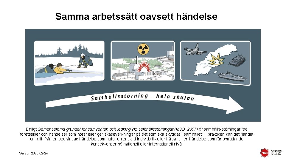 Samma arbetssätt oavsett händelse Enligt Gemensamma grunder för samverkan och ledning vid samhällsstörningar (MSB,