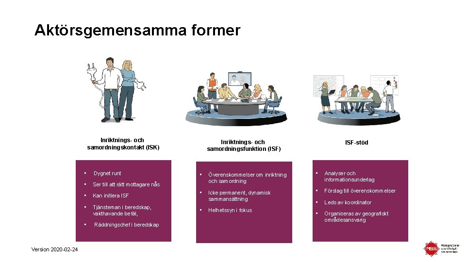 Aktörsgemensamma former Inriktnings- och samordningskontakt (ISK) • Dygnet runt • Ser till att rätt