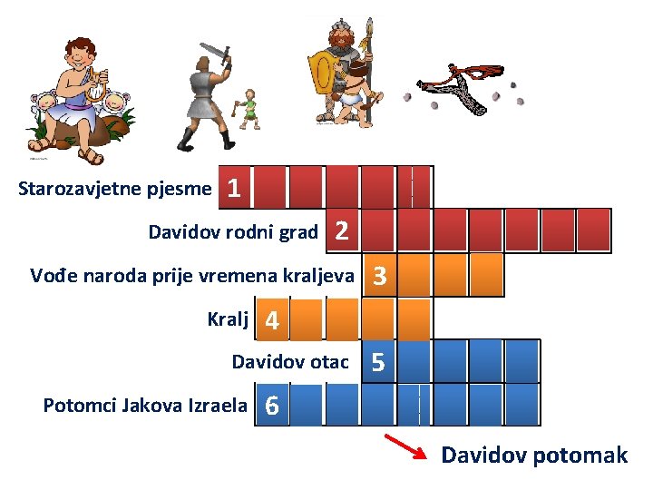 Starozavjetne pjesme 1 P S A L M I Davidov rodni grad 2 B