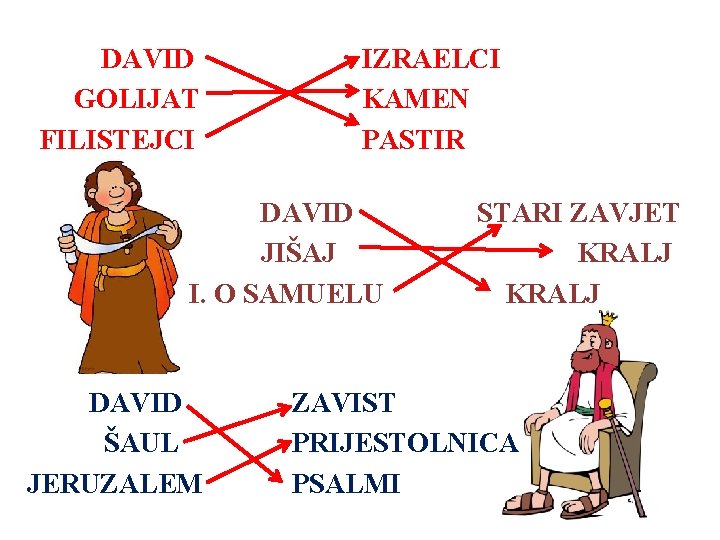 DAVID GOLIJAT FILISTEJCI IZRAELCI KAMEN PASTIR DAVID JIŠAJ I. O SAMUELU DAVID ŠAUL JERUZALEM