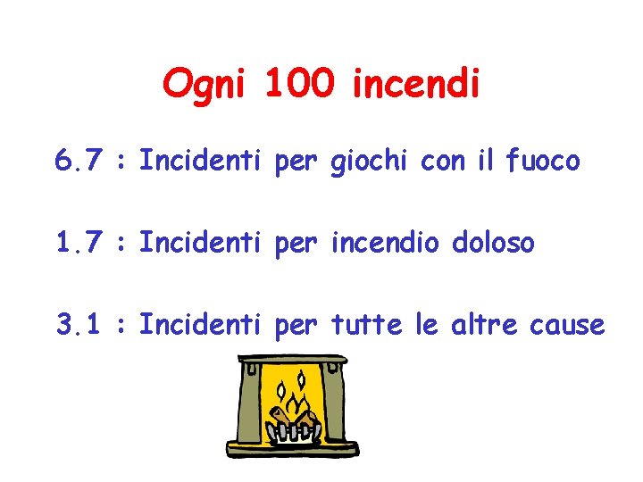 Ogni 100 incendi 6. 7 : Incidenti per giochi con il fuoco 1. 7