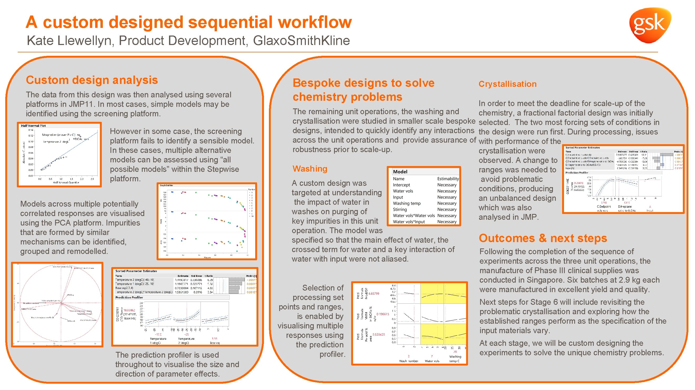 A custom designed sequential workflow Kate Llewellyn Product