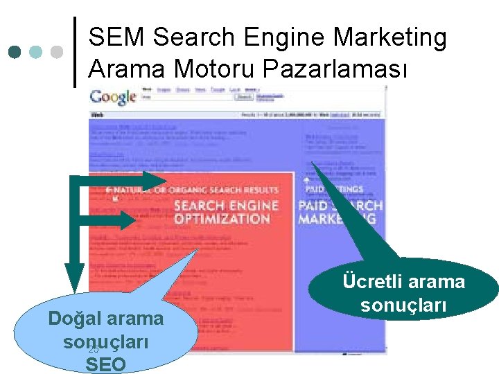 SEM Search Engine Marketing Arama Motoru Pazarlaması Teknolojinin Alternatif Pazarlamacılarına Önemli bir uyarısı var.