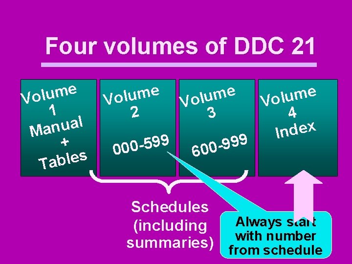 Dewey Decimal Classification System Lecture 2 BairMundy Four