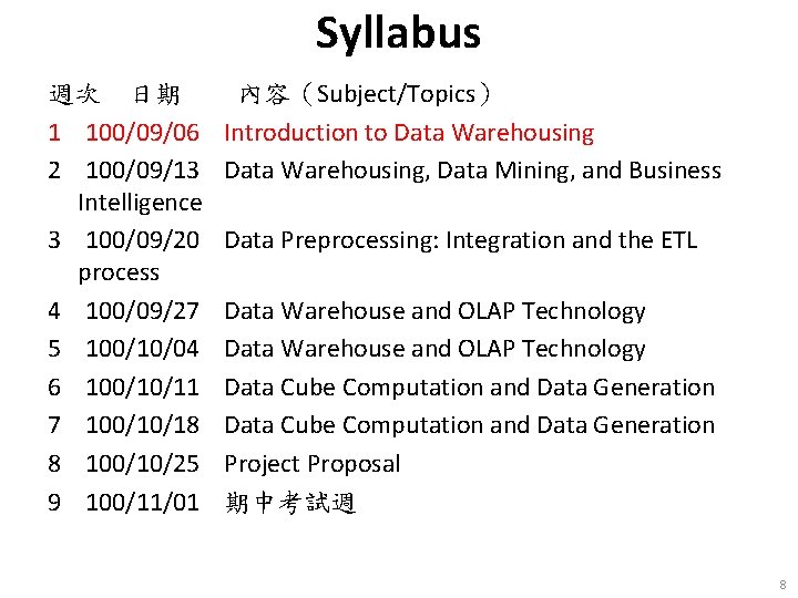 Syllabus 週次 日期 1 100/09/06 2 100/09/13 Intelligence 3 100/09/20 process 4 100/09/27 5