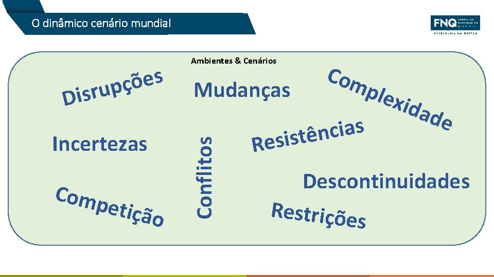 O dinâmico cenário mundial u r s i D Incertezas Recursos: • Financeiros •